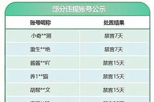 第二节13分！海沃德11中7得到17分2篮板3助攻2抢断